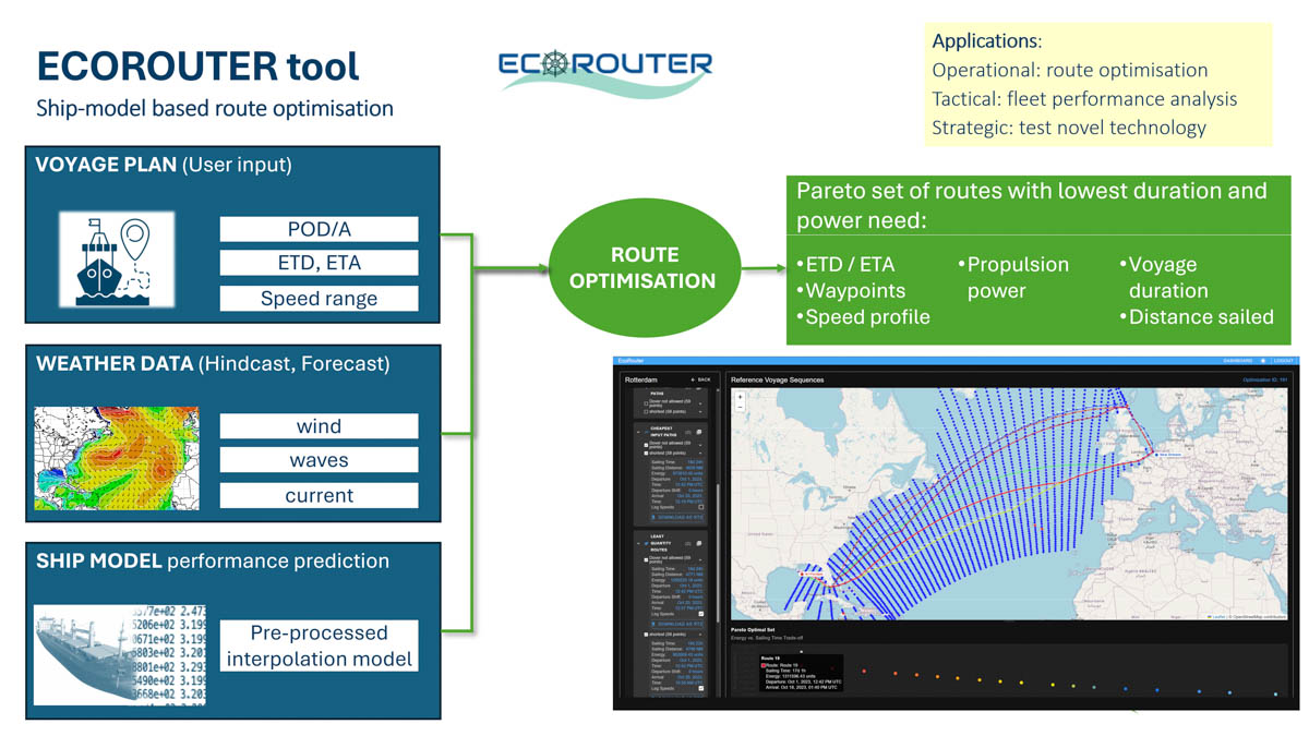 Software overview graphic