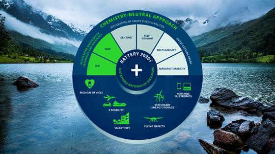 BATTERY 2030+ – large-scale European initiative for battery research starts up