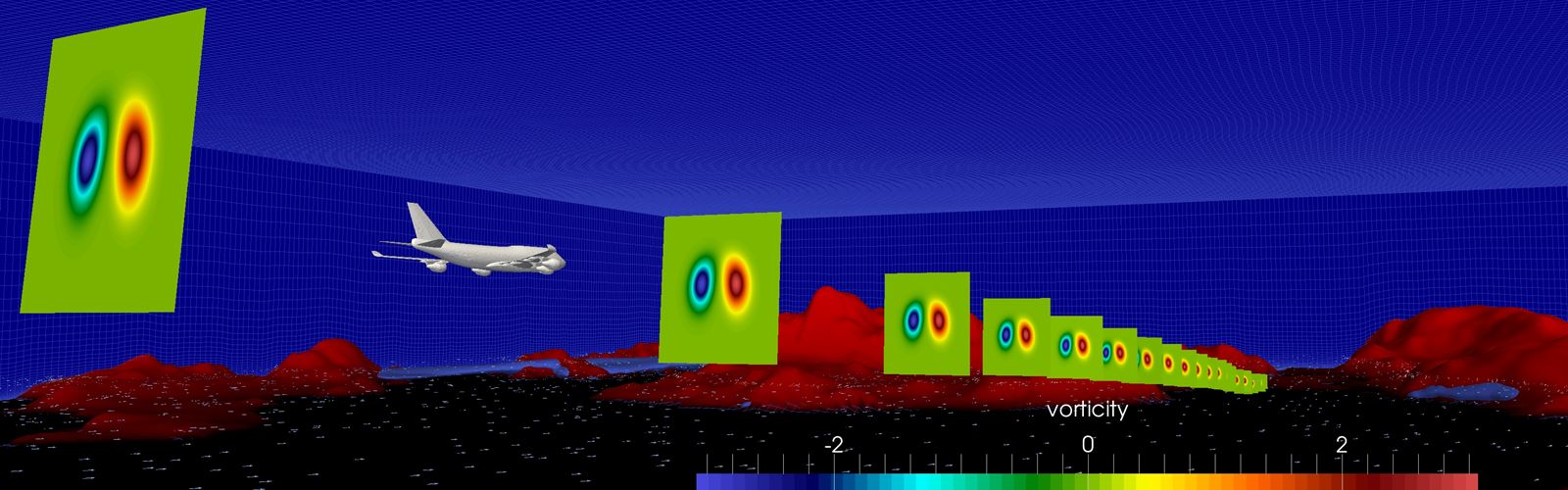 Airport, Airside and Runway Throughput
