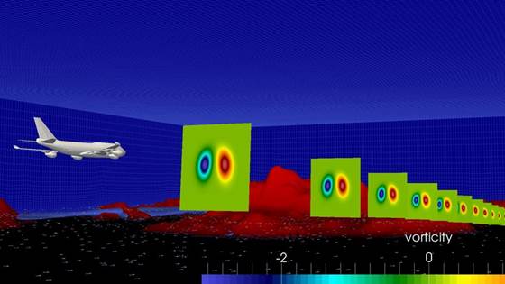 Airport, Airside and Runway Throughput