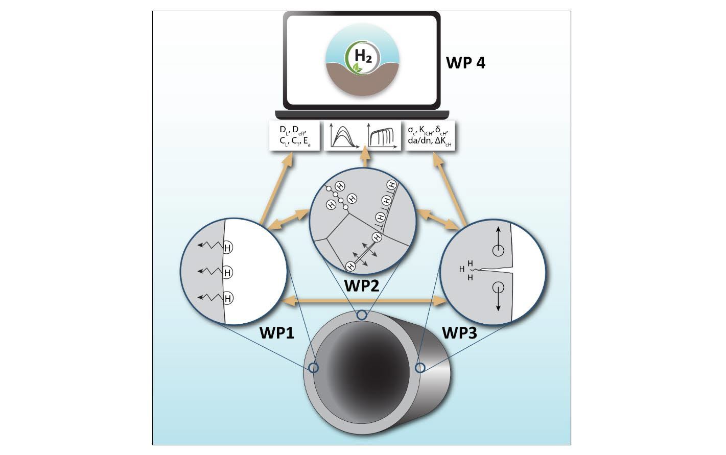 Hyline Safe Pipelines For Hydrogen Transport Sintef