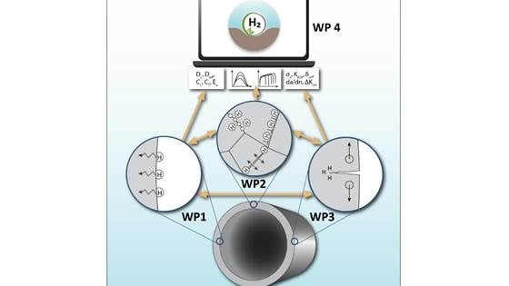 HyLINE - Safe Pipelines for Hydrogen Transport
