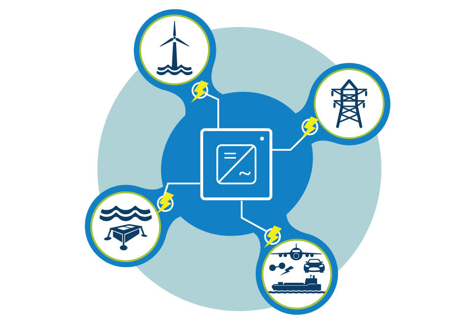 FastTrans - Påkjenning på elektrisk isolasjon fra raske transiente spenninger fra høyspennings konvertere