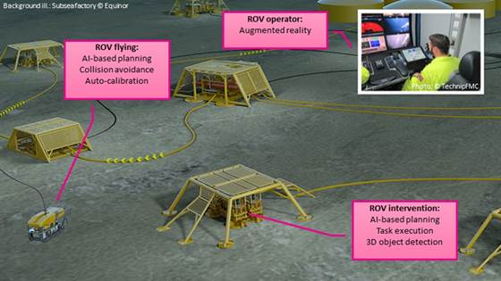 Enhancing vision and navigation for underwater drones