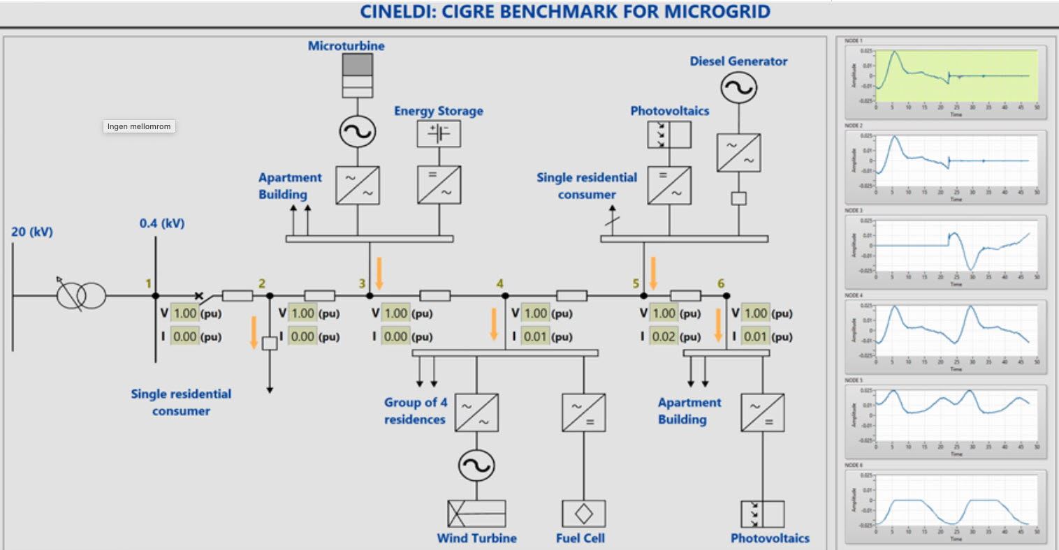 LabVIEW interface