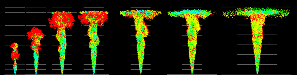 SURE – Modelleringskonsept for gassutblåsning under vann