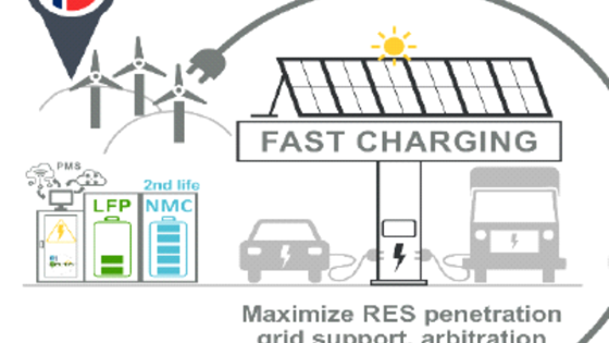 ES-N-05: Smart styring og optimering av hybrid energilagring