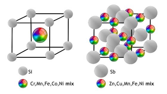 ANSWER - Nye termoelektriske antimonider og silisider med entropistabilisering