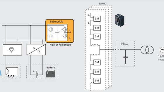 Design og utvikling av modulære flernivåomformere (MMC) for storskala nettilkoblede solcelle- og batterilagringssystemer