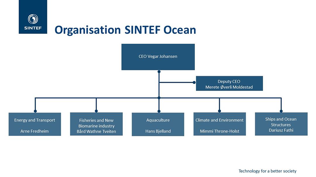 Organisational map