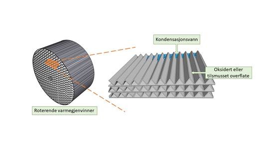 Fuktgjenvinning i roterende varmegjenvinnere, venn eller fiende av inneklimaet?