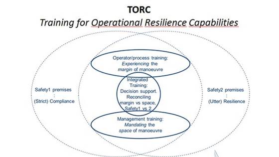 TORC – Training for Operational Resilience Capabilities