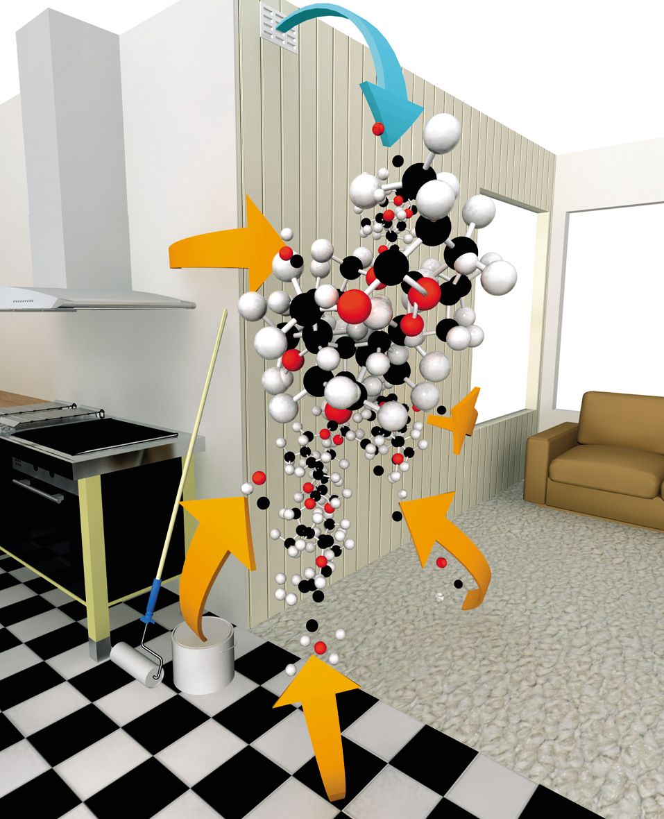 Inneklima omfatter flere faktorer, deriblant luftkvalitet.