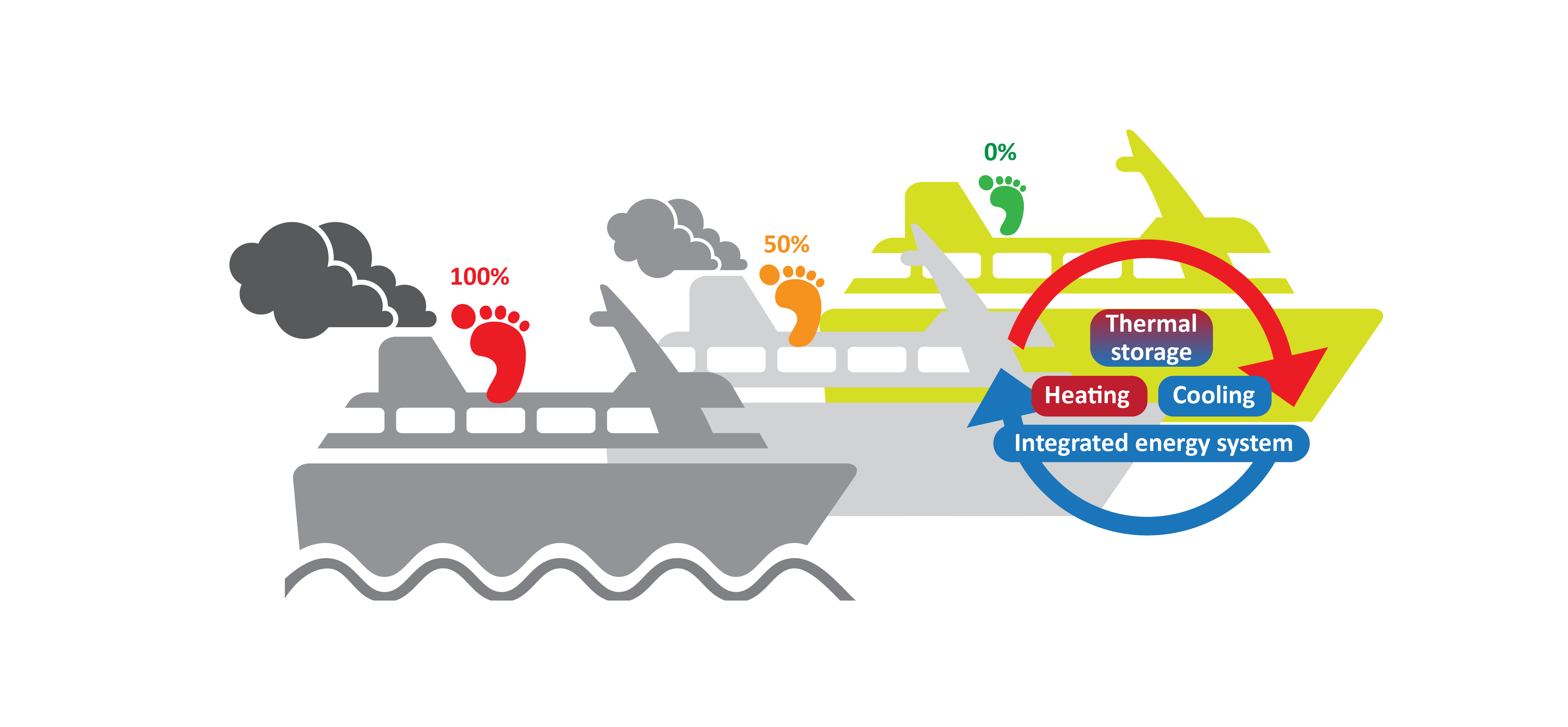 LowPass – Future Low-Emission Passenger Ships