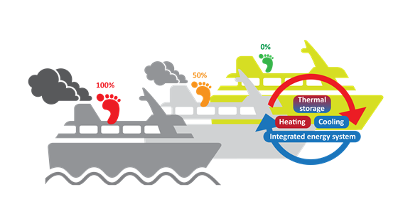 LowPass – Future Low-Emission Passenger Ships