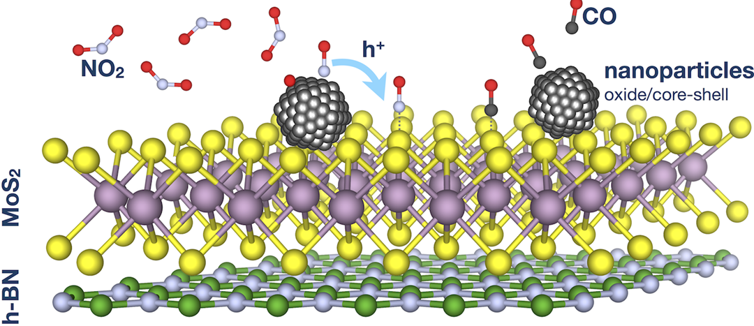 illustration of nanoparticles