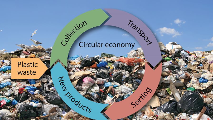 PlastiCircle - Improvement of the plastic packaging waste chain from a circular economy approach