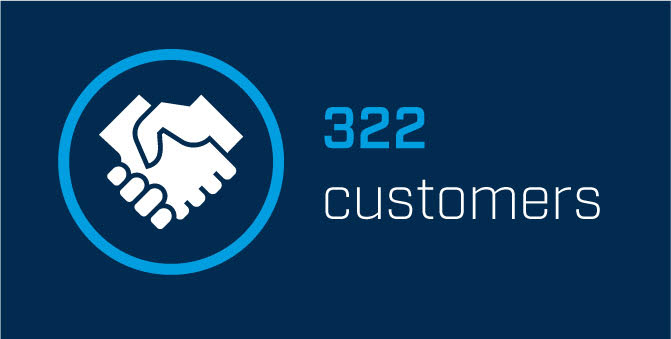 322 customers