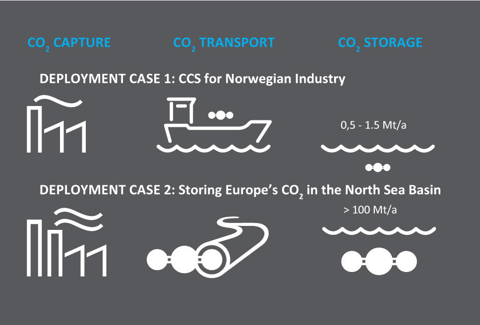 NCCS – The value of bringing the CCS world together