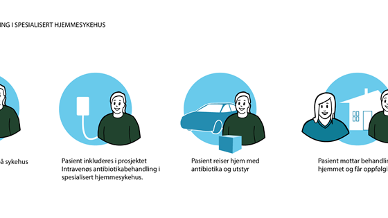 Intravenøs antibiotikabehandling i hjemmesykehus