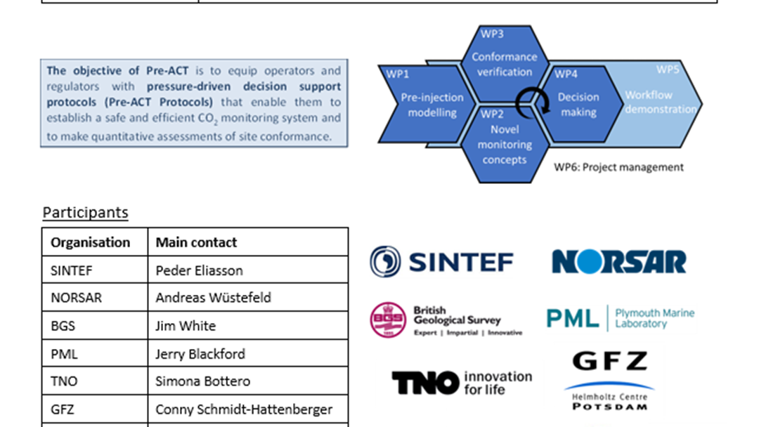 Pre-ACT Final Report (1 September 2020)