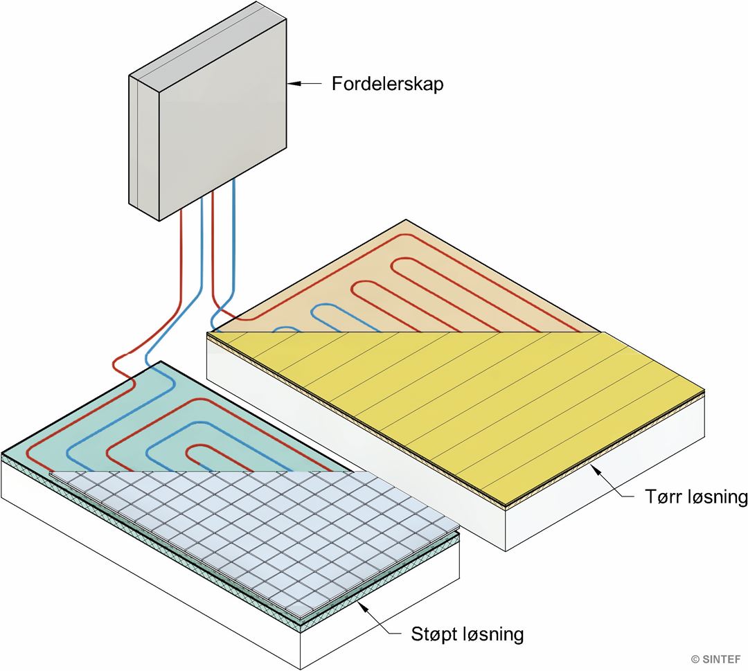 Vannbåren gulvvarme