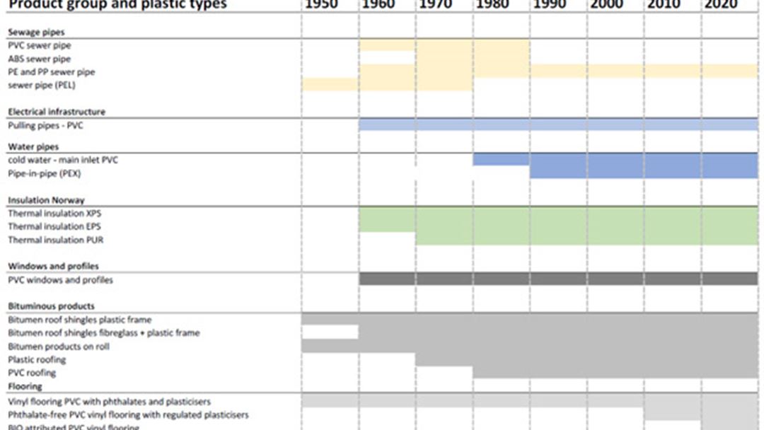 Image of a table of with data.