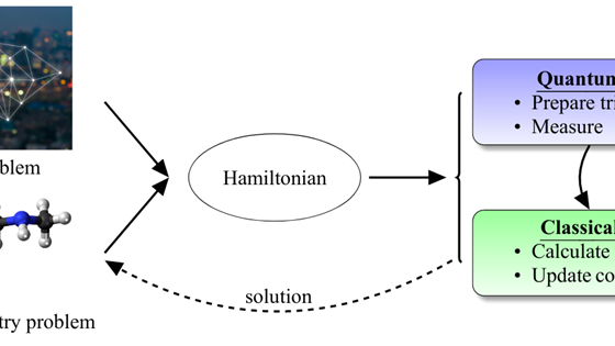 Quantum Computing