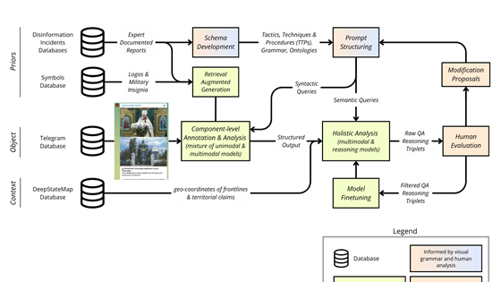 Digital Frontlines: Uncovering Russian Propaganda with AI-assisted Mixed Method Research