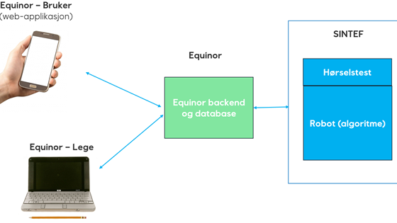 NILRISK — Digitalisering av hørselsmonitorering