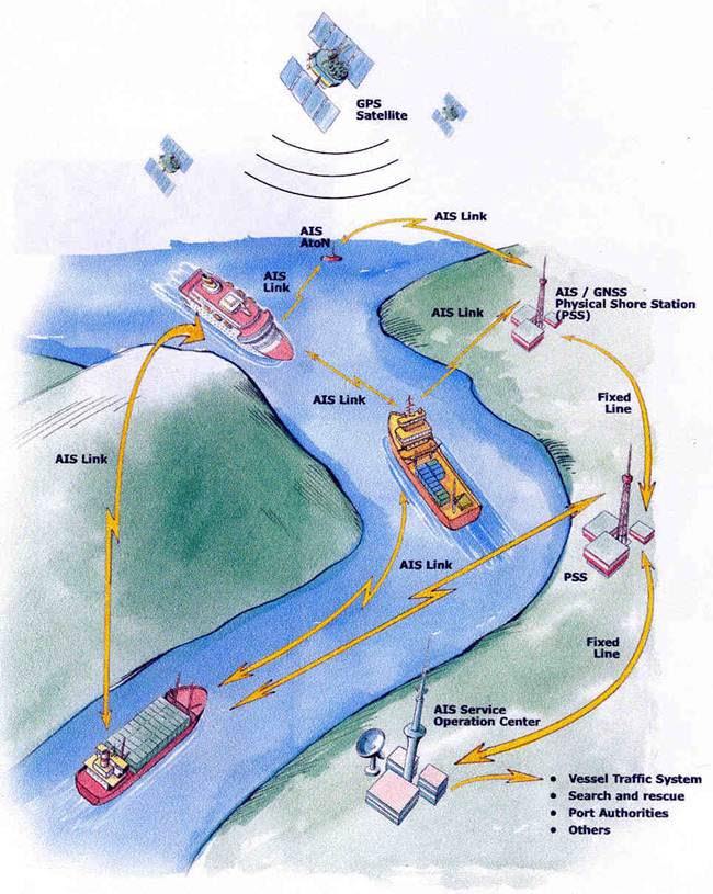 eFairway - Electronic fairway 2020