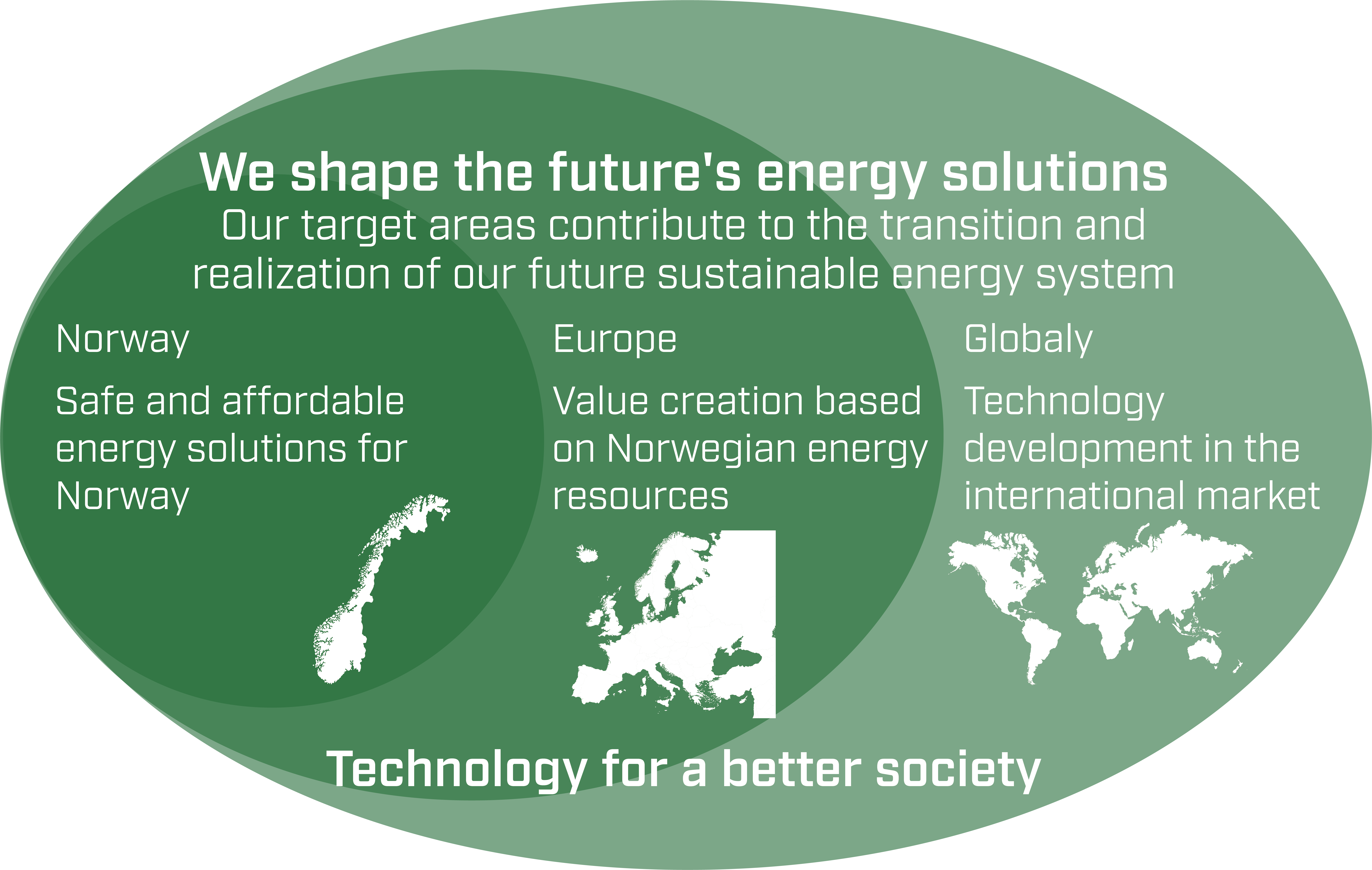 We shape the future's energy solutions