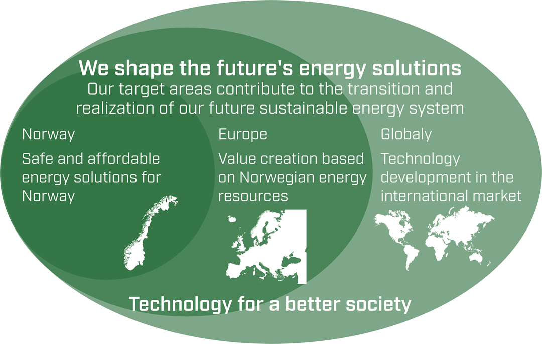 We shape the future's energy solutions