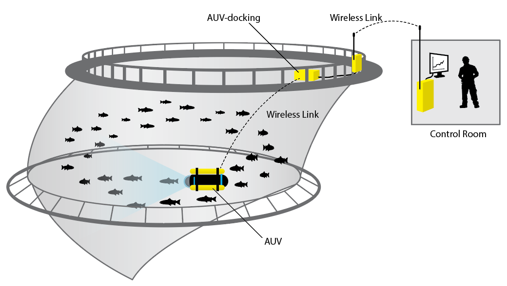 Illustration of cage with fish and AUV