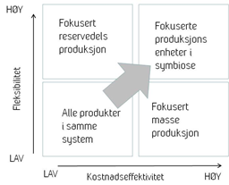 Overordnet ide autopart