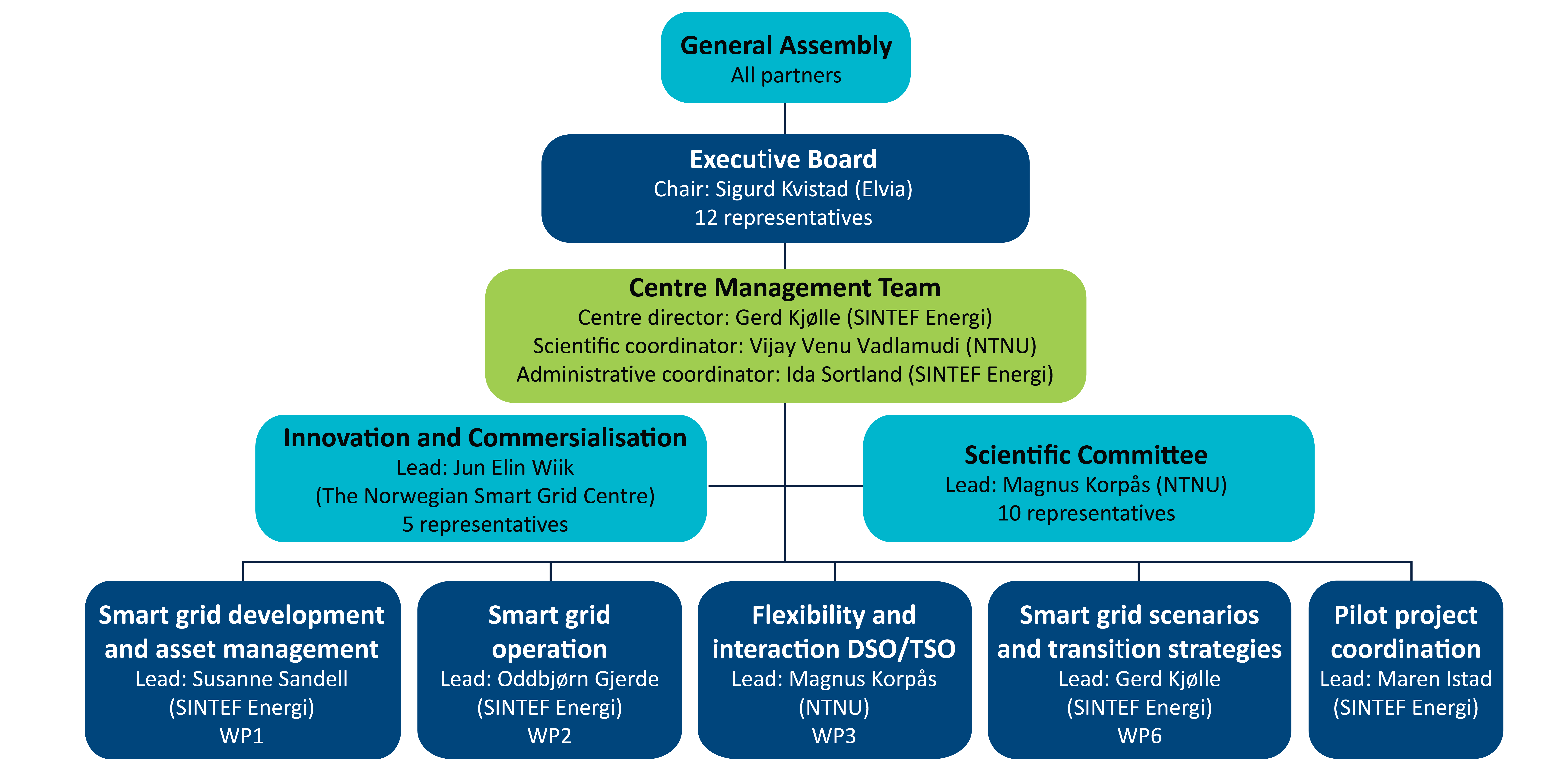 CINELDI Org-kart_2023-10-17.png