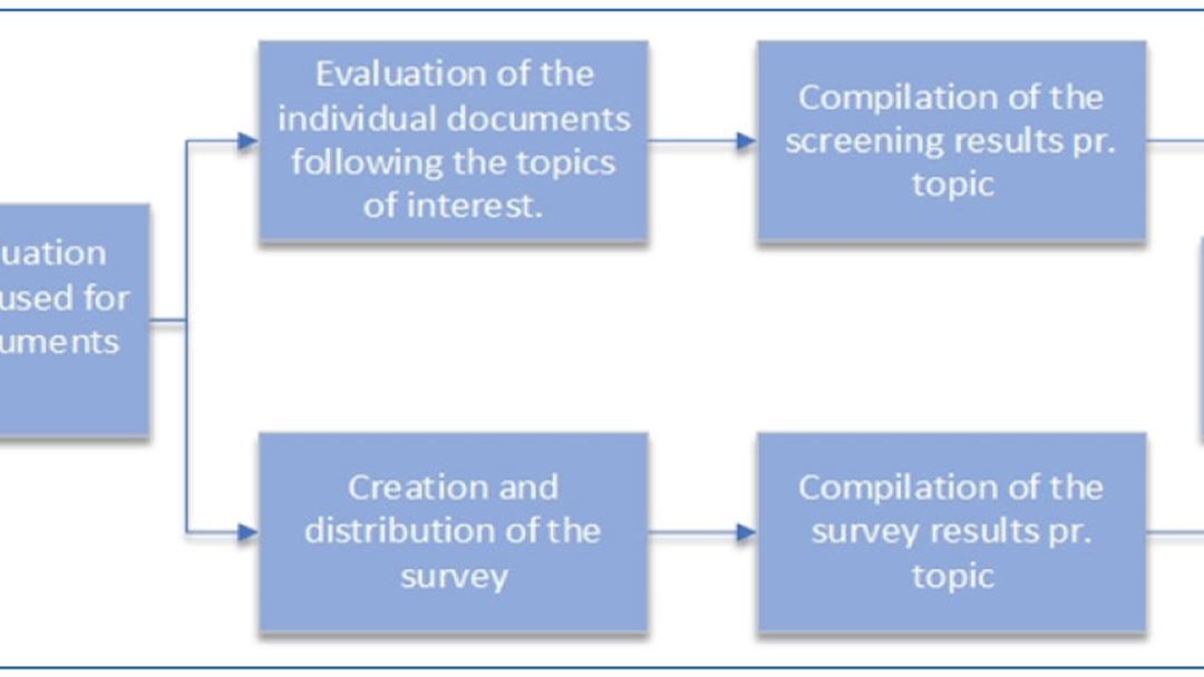 Steps in the screening methodology