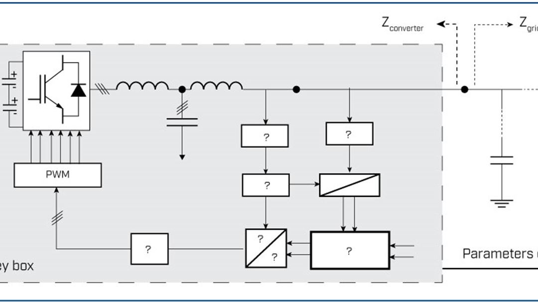 Control strategy for grid-connected VSC