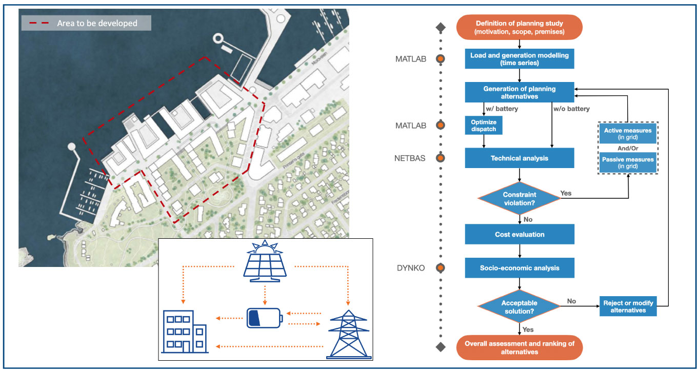 2021-Practical-application-of-active-distribution-grid-planning-to-pilot-area-with-new-energy-solutions-(WP1).jpg