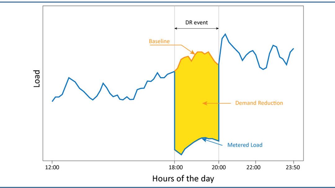 Baseline estimation methods – a literature review