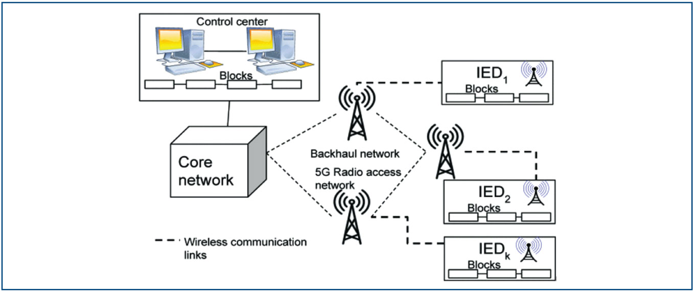 Blockchain Support For Time-Critical Self-Healing In Smart Distribution Grids