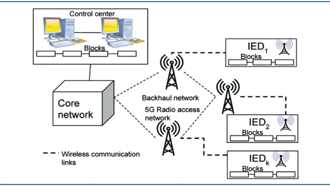 Blockchain Support For Time-Critical Self-Healing In Smart Distribution Grids