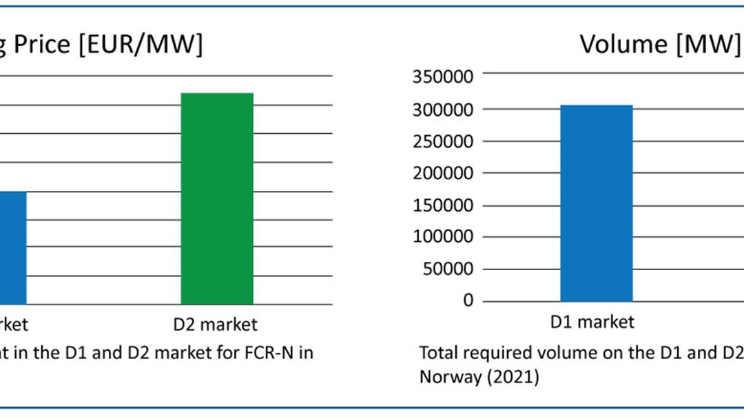 Multimarket Services for Stationary Batteries - Case of Providing Primary Frequency Reserves