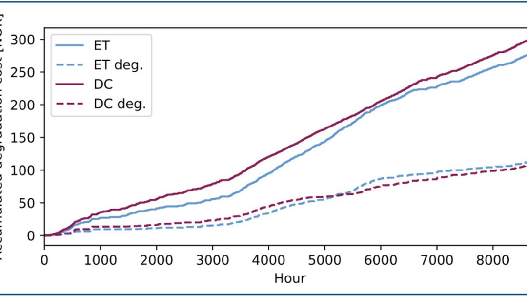 The impact of degradation on the investment and operation of a community battery for multiple services