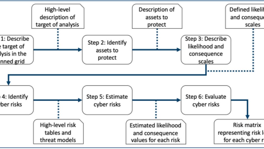 Cyber Risk Wheel A Light-Weight Tool-Supported Method for Cyber Risk Assessment in the ...