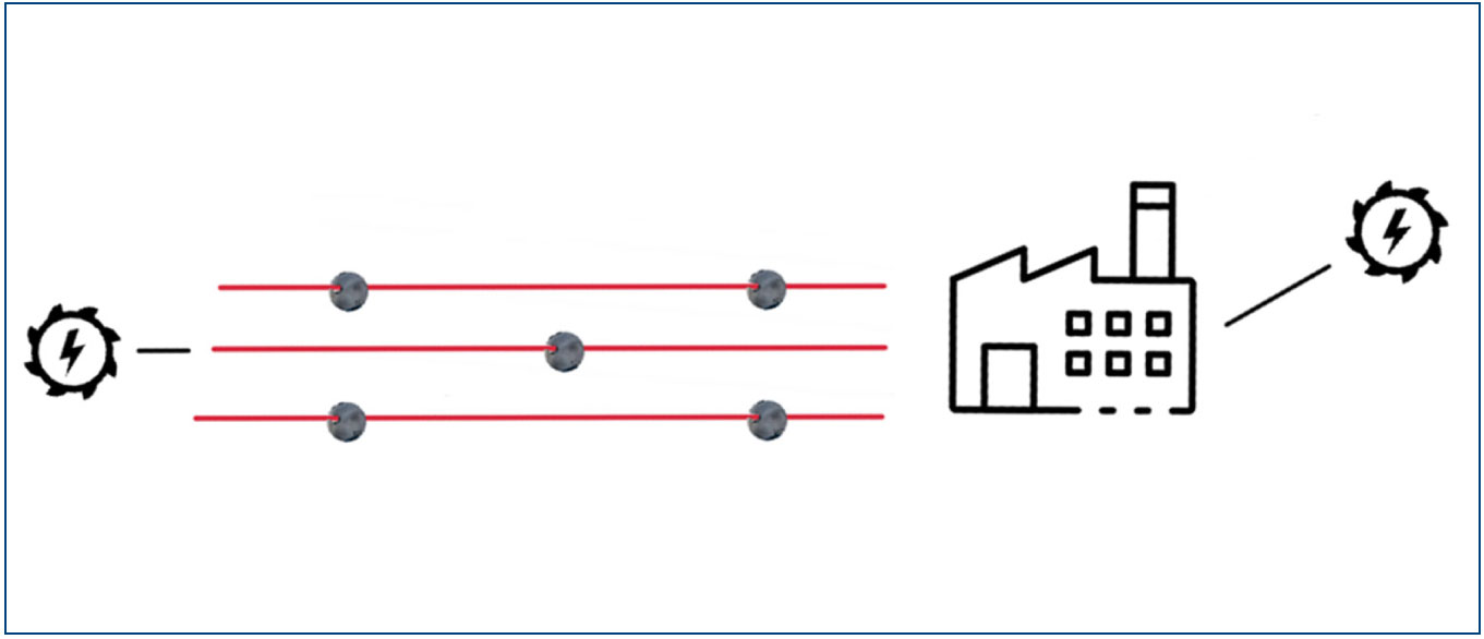 An illustration of the case study: three power lines equipped with sensors, hydropower plants and power intensive industry