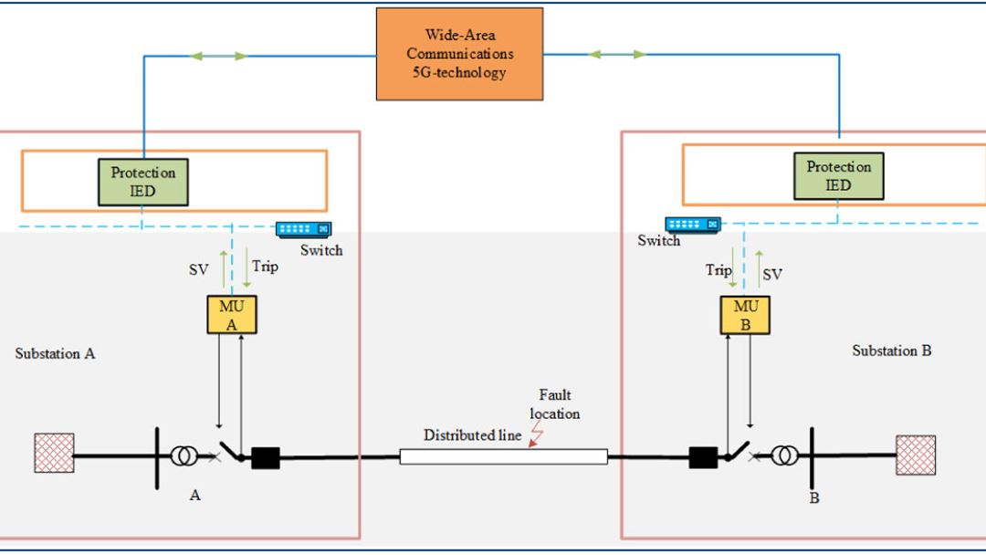 Lab Testing Protection Setup Laboratory setup for testing 5G based line protection
