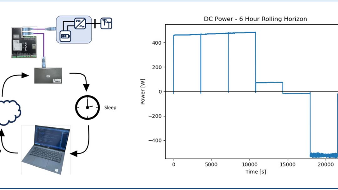 Model Predictive Control of a Home Energy Management System ...