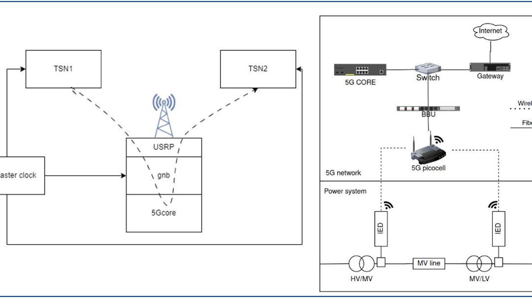 5g Parameters Testing Testing private 5G for smart grid applications