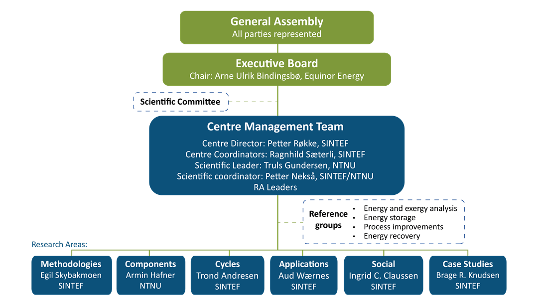 HighEFF Organisation